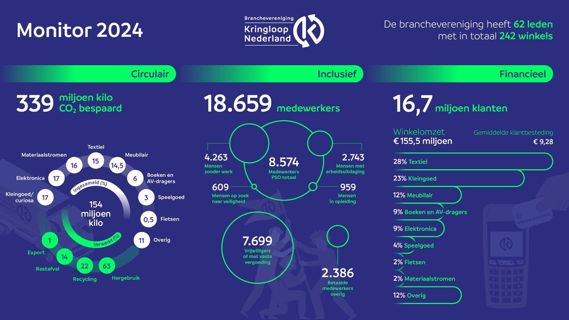 bkn-monitor-infographic-2024-rgb